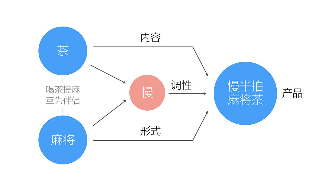 麻将黑茶包装设计